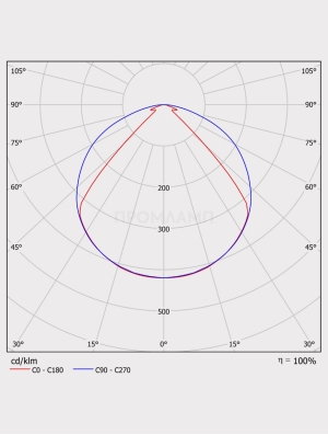 Диаграмма КСС светильника FWL 34-45-850-C120